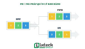 SKU là gì? Các phương pháp quản lý kho hàng?