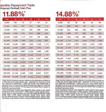 Find out the settlement amount here. Personal Loan Johor Photos Facebook