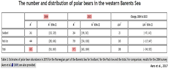 New Research Finds Polar Bear Numbers Up 42 Since 2004