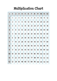 Diese tabelle & hat genau die & breite & von 10cm \\ \hline und wie man & dabei leicht erkennen kann & reicht diese breite nicht bei allen & spalten aus um den gesamten text darzustellen. 12 X 12 Multiplication Chart With Shaded Top And Side Rows Printable Pdf Download