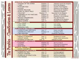 The Parables Classifications Lessons Bible Parables