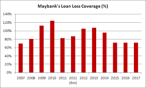 The employees' provident fund has a good track record of declaring above average returns to the epf is committed to help members achieve a better future through continuous improvement in. 12 Things You Need To Know About Maybank Before You Invest