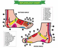 Free Reflexology Charts Points For Specific Ailments