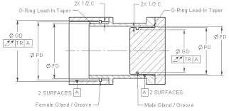 Gland Design