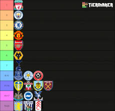 However they were successful in holding off the challenge of leicester to secure the final champions league spot. Premier League Table 2020 2021 Tier List Community Rank Tiermaker