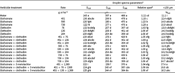 Roundup ultra max herbicide 1. Antagonism In Mixtures Of Glufosinate Glyphosate And Glufosinate Clethodim On Grasses Weed Technology Cambridge Core