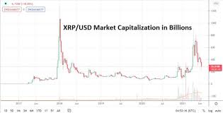 Complicating the matter are two anomalies: A Long Term Ripple Price Prediction For 2021 2025 And 2030