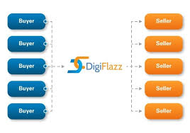 Cara mencari produk terlaris di shopee 2019. Digiflazz