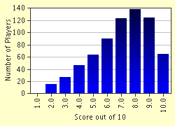 The space shuttle challenger explodes. World Cup 1986 Trivia Quiz Game 1986 Mexico