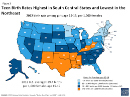 Sexual Health Of Adolescents And Young Adults In The United