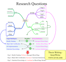 Thesis Writing Asterwrite Asterwrite Facilitates Viable Combination Of Topic S And Issue S To Cr Thesis Writing Academic Writing Research Writing