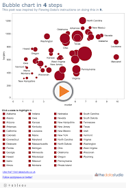 How To Make Bubble Charts Gravyanecdote