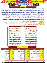 مذكرة شرح منهج اللغة العربية للصف الاول الثانوي ملزمتي