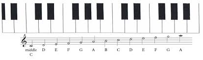 Smart tip make sure you write each note at the same octave as the given note. Concepts Of Music Pitch Treble Clef Notes