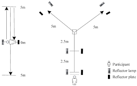 Image result for Time and Change Test