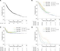 The doctor told me i was the perfect candidate. Time Trends Of Overall Survival And Survival After Recurrence In Completely Resected Stage I Non Small Cell Lung Cancer Journal Of Thoracic Oncology