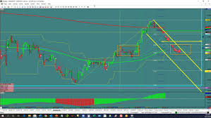Eur Usd Continuation Investing Com