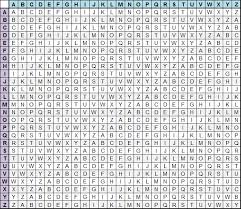 See also how cryptanalysts set about breaking such codes and ciphers. Best Codes 27 Steps With Pictures Instructables