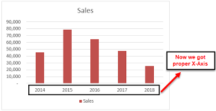 excel chart wizard how to build chart in excel using chart