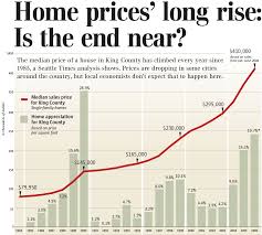 Seattle Times We Are Immune So Says History Seattle Bubble