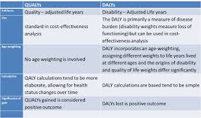 Differences Between Qualy And Daly Psm Made Easy