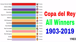 The copa del rey is an annual football cup competition for spanish football teams. Copa Del Rey League All Time Winners 1903 2019 Youtube