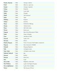 There are 22 major languages in india and these are you looking for the perfect name for your beautiful baby girl? Muslim Boys Names Meanings List By Sohail