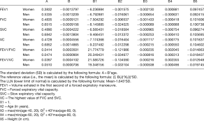 equation coefficients for the olin reference values for