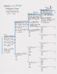 mighell pedigree chart 8 including family tree chart 7