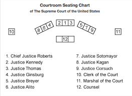 where justice neil gorsuch will sit on the supreme court