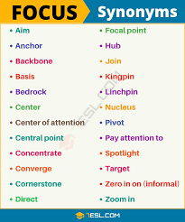 Another Word For Focus List Of 25 Useful Synonyms For Focus In English 7esl Writing Words Essay Writing Skills Learn English Words