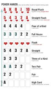 Every Man Should Know This Poker Hands Poker Hands Rankings Poker Games Poker Hands