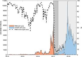 Whether you intend to purchase and hold long term, want to trade frequently, are interested in anonymity or privacy, or simply want ease of use, the following exchanges are the best for any use. Regulation Spillovers Across Cryptocurrency Markets Sciencedirect