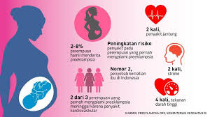 Download now akibat pendarahan ibu hamil dilarikan rumah sakit. 18 Gambar Kartun Ibu Hamil Sakit Gambar Kartun Ku