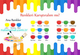Karistirarak Renk Elde Etme 2020 Renkler Renk Teorisi Akrilik Boyama Dersleri