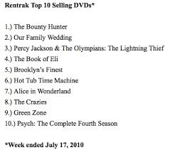 Bounty Hunter Captures Dvd Sales Rental Charts