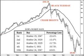 1929 Revisited Newsworldorder