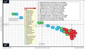 18 Abiding Compression Ratings Of Golf Balls Chart