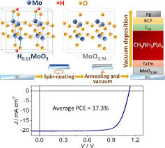 Radj baldjor is on facebook. Use Of Hydrogen Molybdenum Bronze In Vacuum Deposited Perovskite Solar Cells Energy Technology X Mol