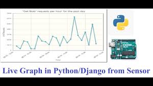 Live Graph From Python Django