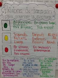 Paz espiritual, violencia material 2. Palabras De Transicion Spanish Writing Spanish Language Arts Bilingual Teaching