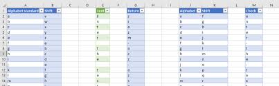 97, 2000, 2002, and 2003. Encrypt And Decrypt Caeser Cipher In Excel Using Power Query The Excel Club