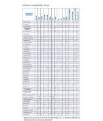 37 Uncommon Iv Compatibility Chart For Nurses