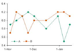 Plot Two Time Series With Different Dates Peltier Tech Blog