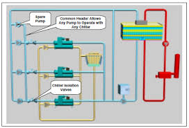 Chiller Plant Design Energy Models Com