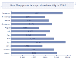 When Should I Use A Bar Chart