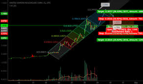 Uahc Stock Price And Chart Otc Uahc Tradingview