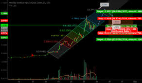 uahc stock price and chart otc uahc tradingview