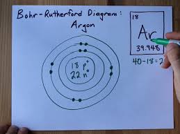 Asked aug 25, 2019 in biology & microbiology by meagan. How To Draw The Bohr Rutherford Diagram Of Argon Youtube