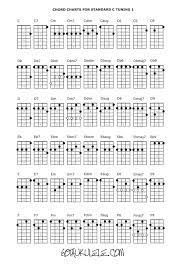 Pin On Ukulele 3